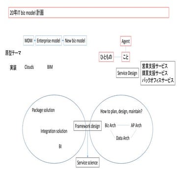 ICT 20years planning
