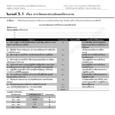 ใบงานที่ 5.1 เรื่อง การวัดและประเมินผลโครงงาน