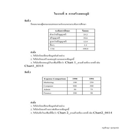 ใบงานที่ 8 การสร้างแผนภูมิ