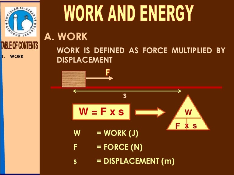 Work and energy
