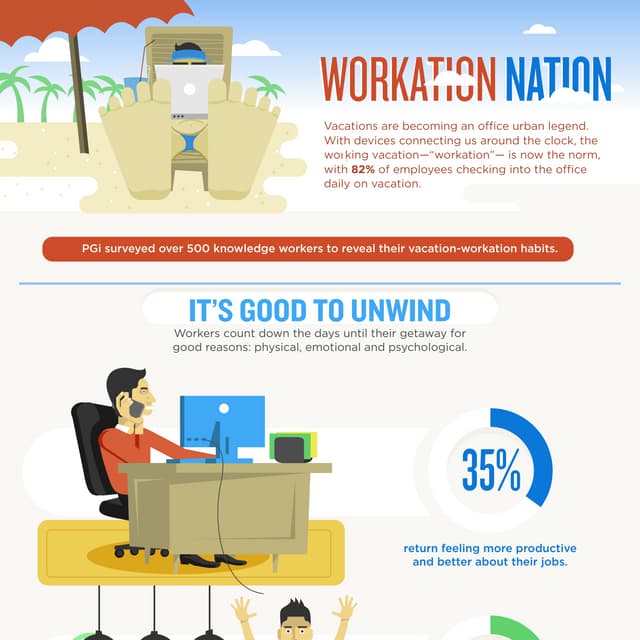 INFOGRAPHIC | Workation Nation