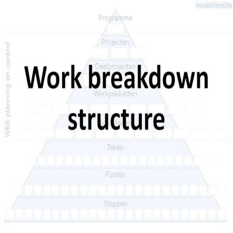 Work breakdown structure met toelichting en gratis tools - presentatie op man...