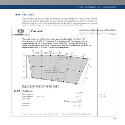 Worked example extract_flat_slabs