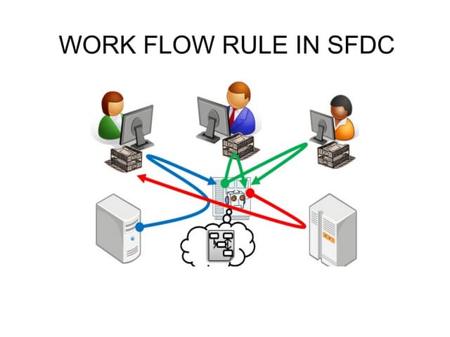 Workflow in Salesforce