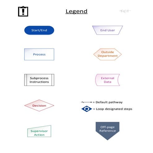 Business Process Sample | PDF