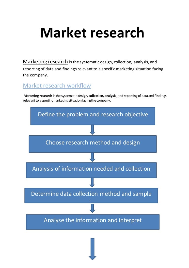 Flow chart of research procedures picture