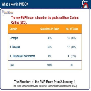 WORK GROUP 1- Creating a High - Performing Team.pdf