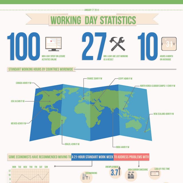 Working Day Statistics