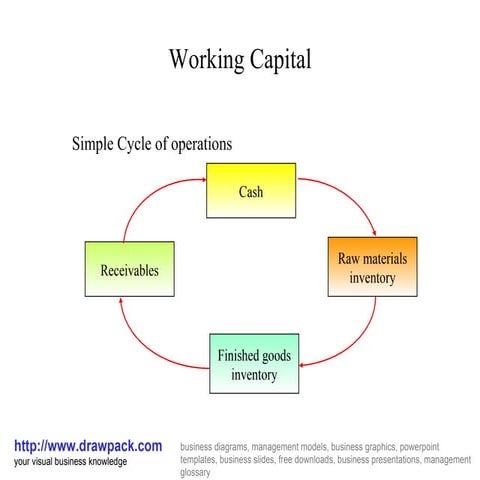 Working capital diagram