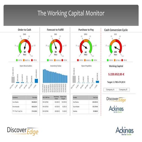 Cashforce quick wins | PDF