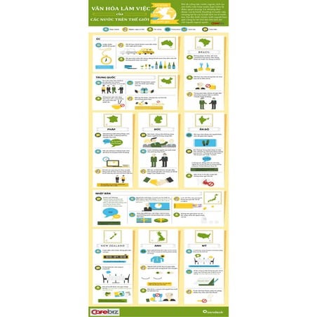 #Working #Culture Of Different Countries