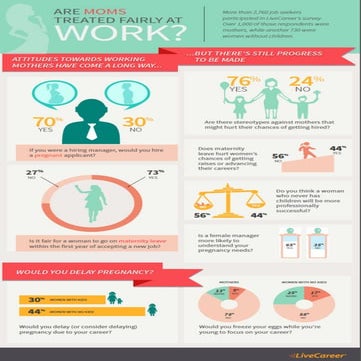 Working Moms Infographic
