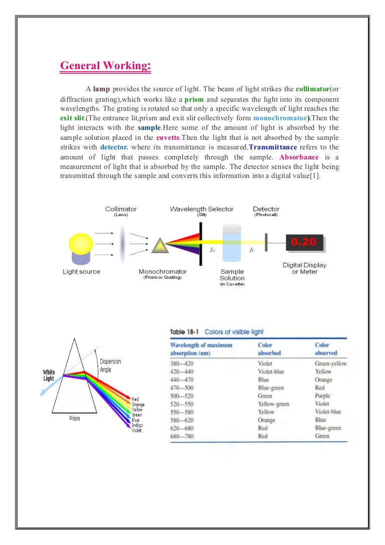 Working of spectrophotometer