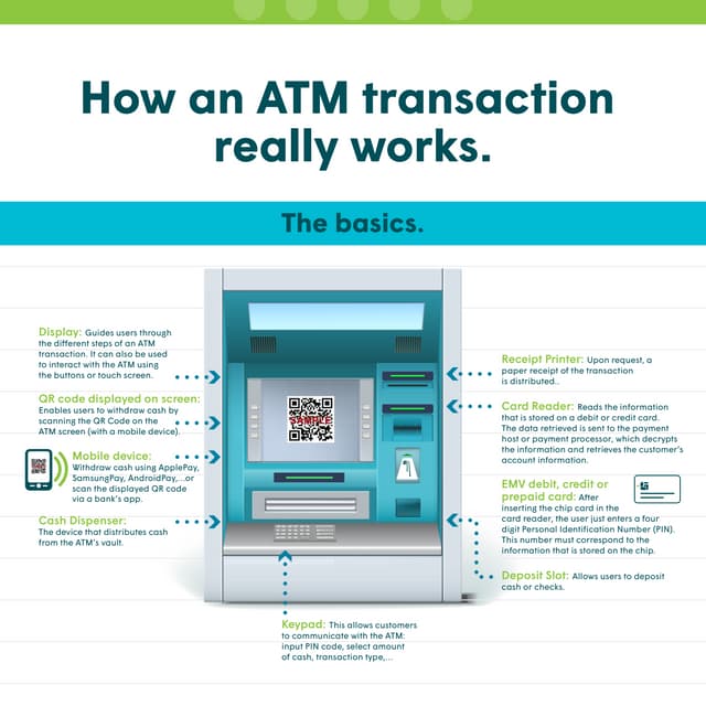 How an ATM transaction really works (and how testing fits in)