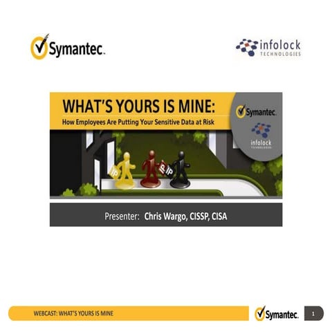 (Slides) What's Yours Is Mine: How Employess Are Putting Your Sensitive Data at Risk
