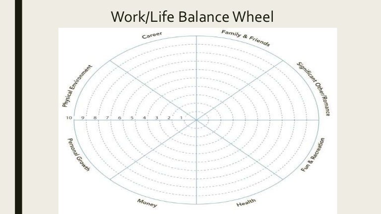 life balance wheels life balance wheels
