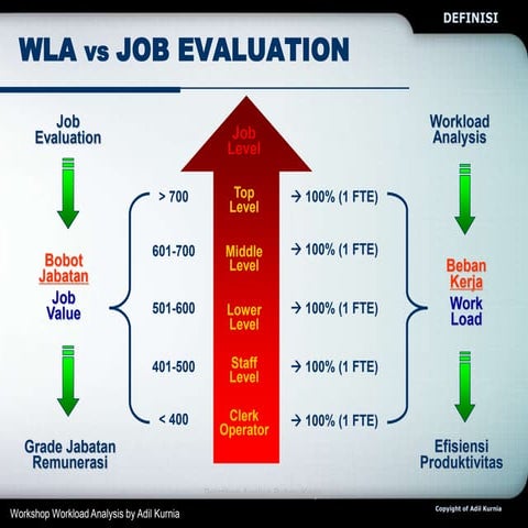 Basic Workload Analysis.pdf
