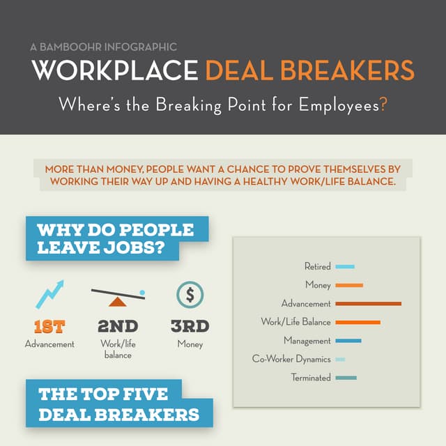 Workplace Deal Breakers [INFOGRAPHIC]