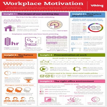 What Motivates The Modern Workforce?