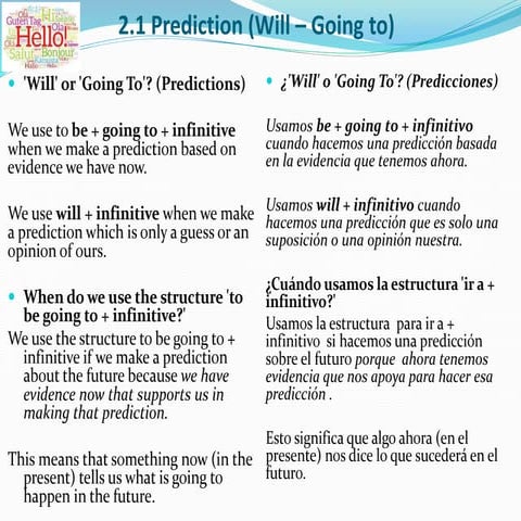 Work (Prediction, Deciding the Future, Future Continuous and Future ...