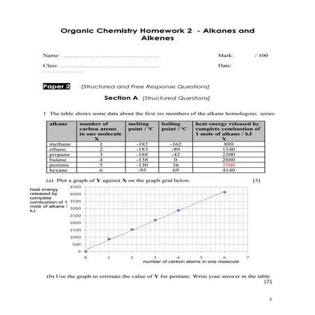 Alkane and Alkene