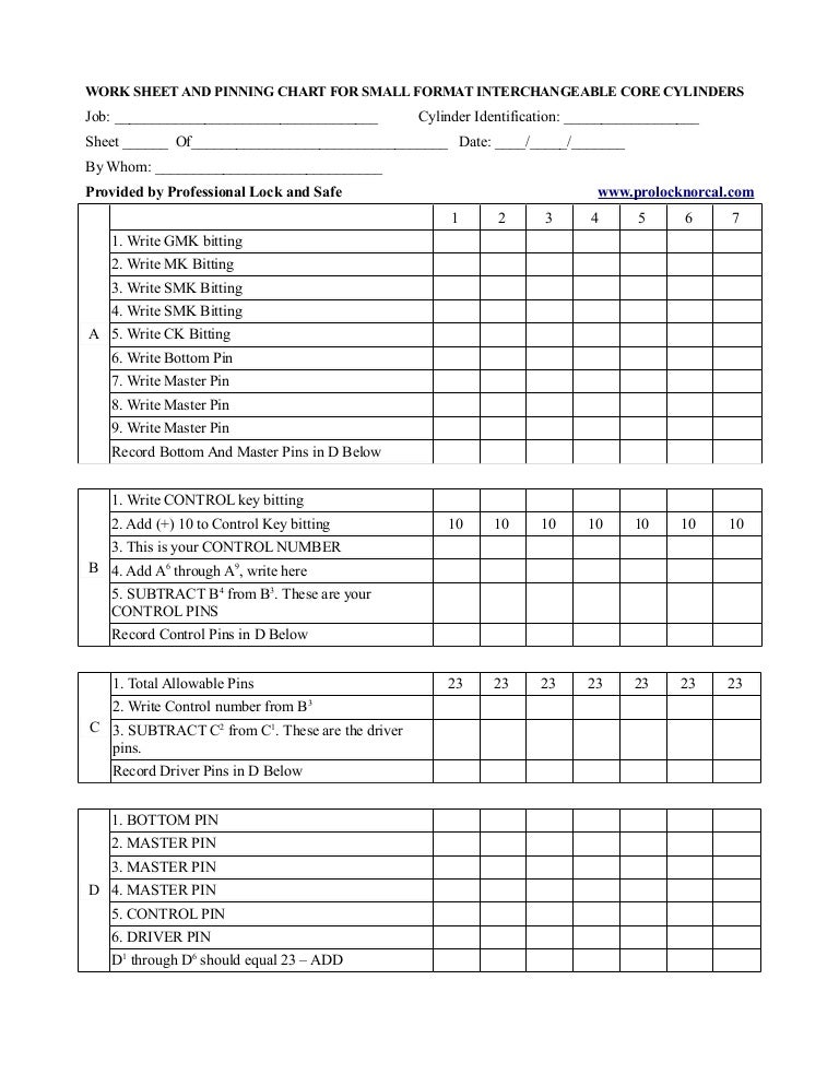 Falcon Ic Core Pinning Chart