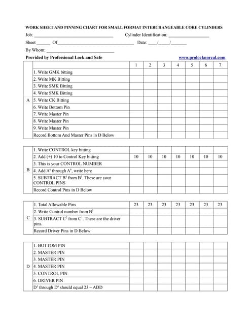 Best Ic Core Pinning Chart