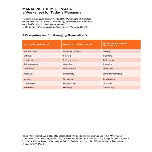 Worksheet on Gen Y managerial competencies