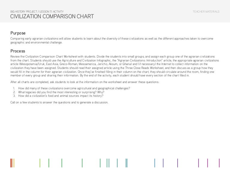 Aztec Maya Inca Comparison Chart