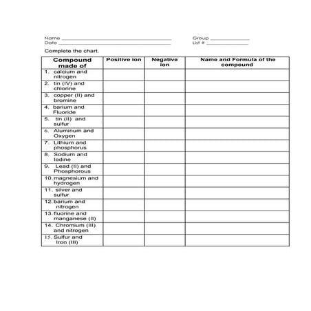 Worksheet naming ionic compounds