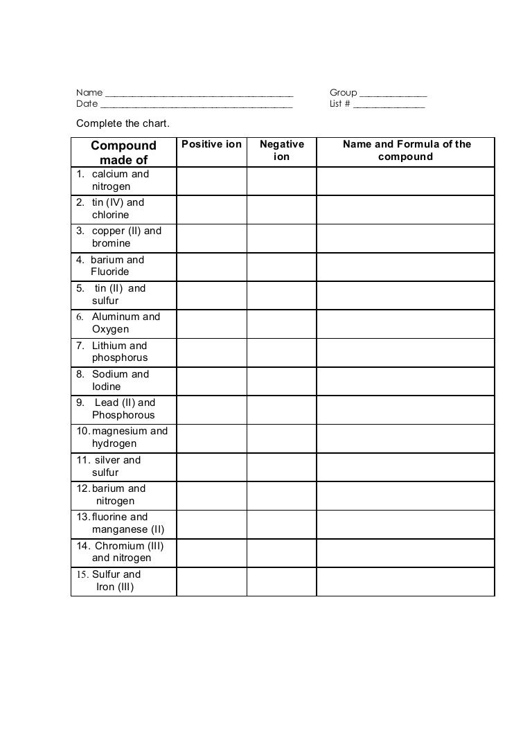 worksheet Covalent Naming Worksheet worksheet naming ionic compounds