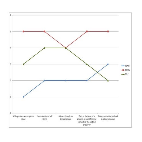 Worksheets charts2012 111113