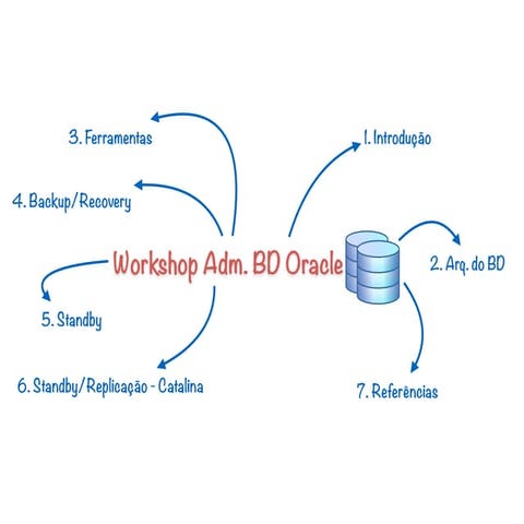 Workshop - Administração de SGBD Oracle