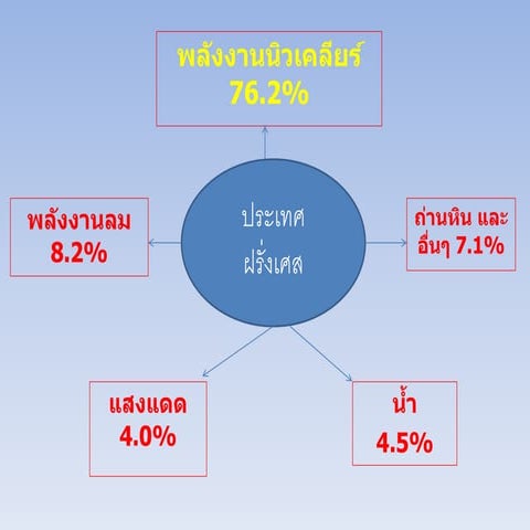 Workshop1 โบว์