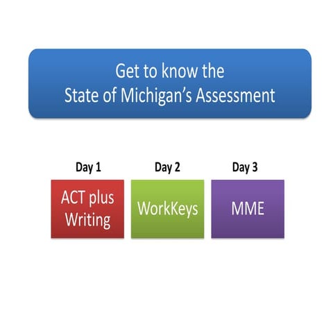 Workshop 1 getting to know the State Assessment