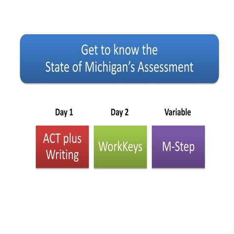 Workshop 1 getting to know the act (1)