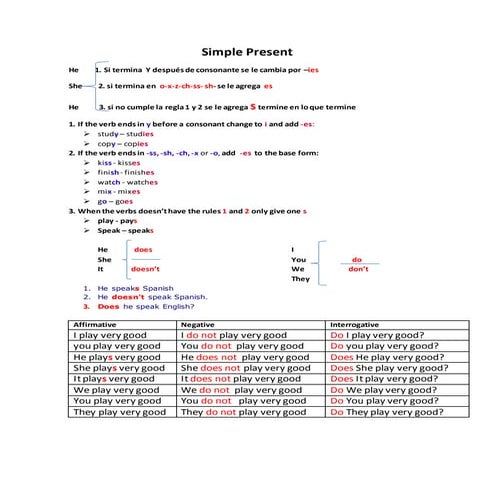 Workshop 9venos recuperaciones 2015 grado 9 veno