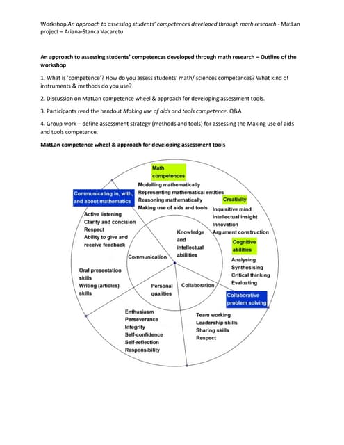 Scientix 8th SPWatFCL Brussels 16-18 October 2015: An approach to assessing students’ competences developed through math research