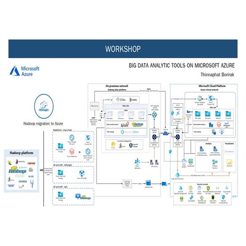 Workshop_BDATools-MSAzure.pdf