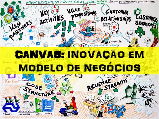 Workshop CANVAS Inovação em Modelo ...
