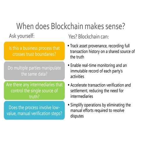 Blockchain workshop decision tree handout