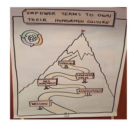 Workshop Empowering Teams Pdf