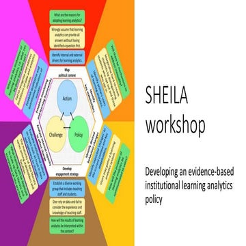 SHEILA Workshop-EUNIS