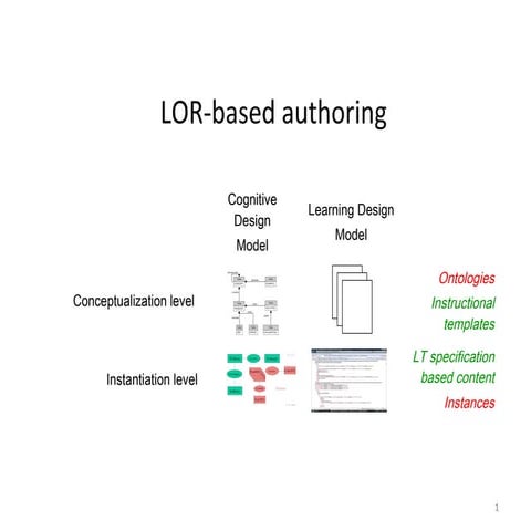 Workshop oeb 2008 authoring 