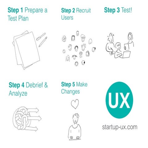 StartupUX: Workshop Slides