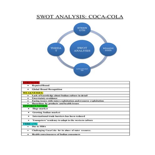 SWOT ANALYSIS-Coca Cola