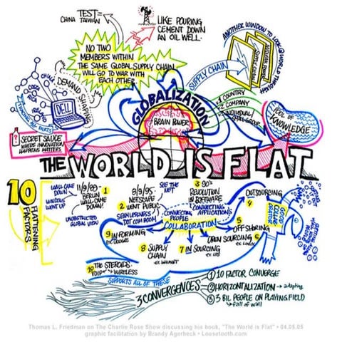 World Is Flat