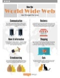 How the World Wide Web Has Changed Our Lives