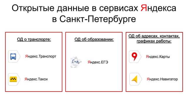 Яндекс и открытые данные
