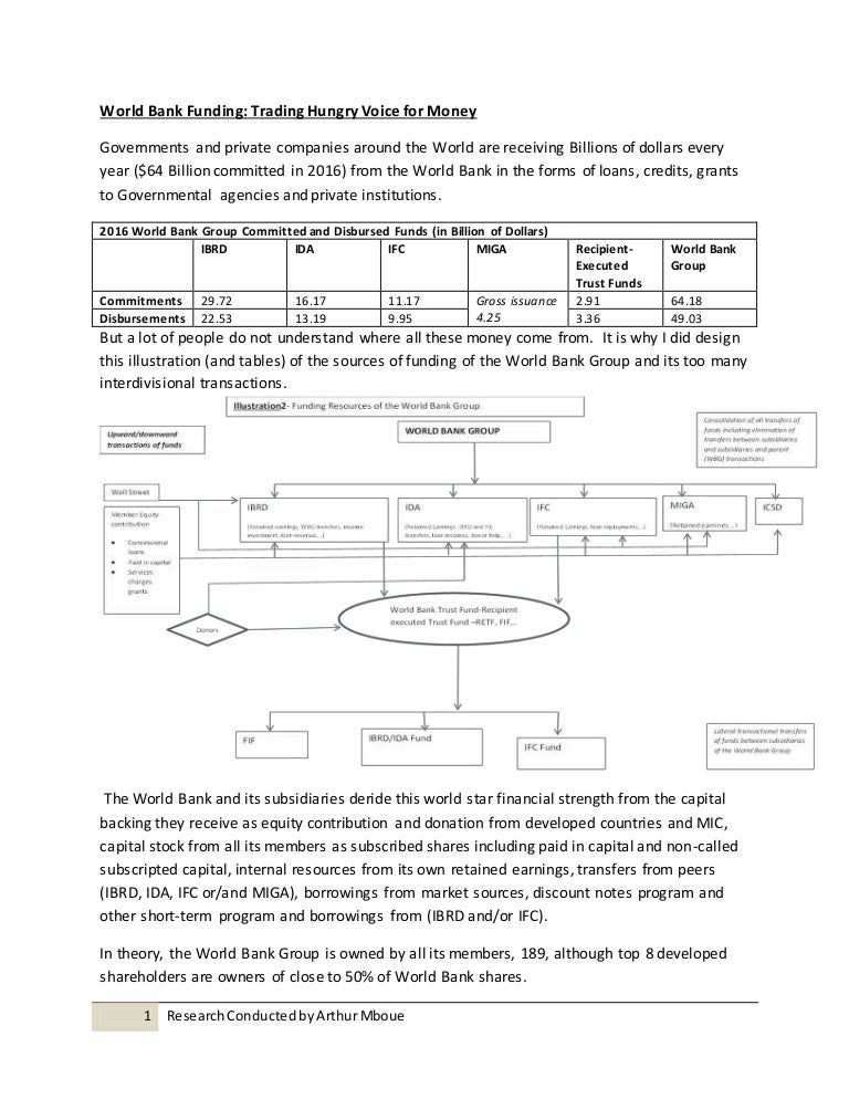 World Bank Funding